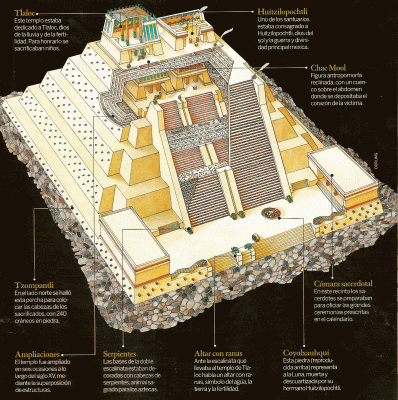 art-arq-xv-templo-mayor-tenochtitlan-2.gif